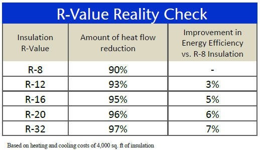 Giel Garage Doors Blog 3 Things You Need To Know About R Value